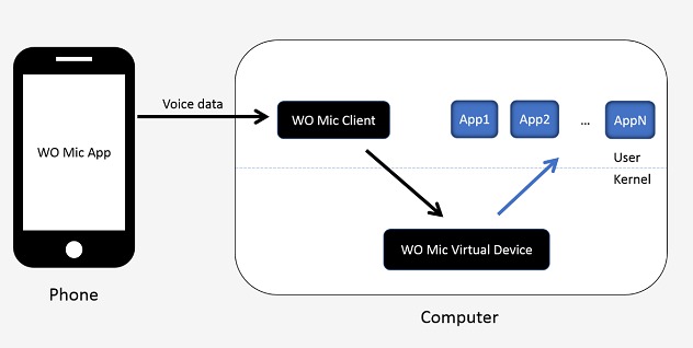 [Windows] 3Ϊ֪ WO MicֻPC˷+Droid-Cam+AudioRelay